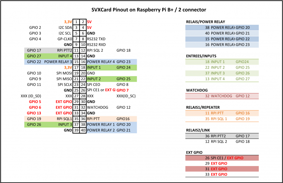 description_gpio.png description_gpio.png