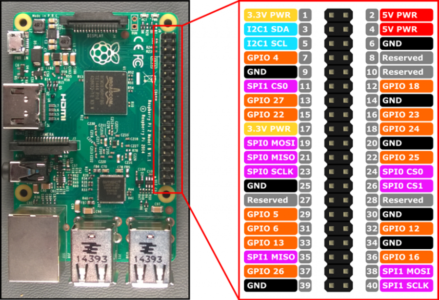 raspberry_pi2_pinout.png raspberry_pi2_pinout.png