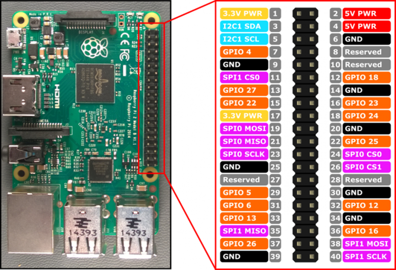  Gpio of Raspberry Pi 2 or Raspberry Pi 3