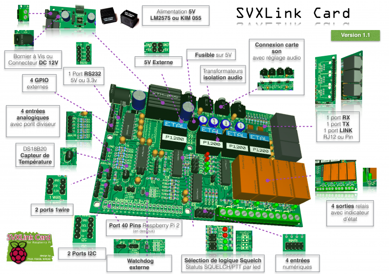  Fonctions de SVXLink Card