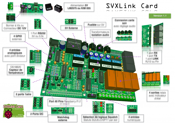 Fonctions de la carte relais SVXLink Card version 1.1